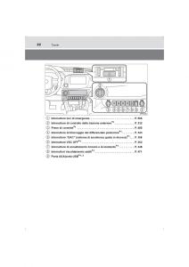 Toyota-Hilux-VIII-8-AN120-AN130-manuale-del-proprietario page 22 min