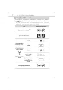 Toyota-Hilux-VIII-8-AN120-AN130-manuale-del-proprietario page 314 min