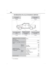 Toyota-Hilux-VIII-8-AN120-AN130-manuale-del-proprietario page 688 min
