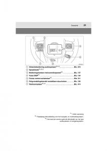 Toyota-Hilux-VIII-8-AN120-AN130-handleiding page 21 min