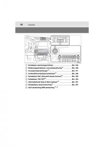 Toyota-Hilux-VIII-8-AN120-AN130-handleiding page 22 min
