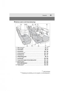 Toyota-Hilux-VIII-8-AN120-AN130-handleiding page 23 min