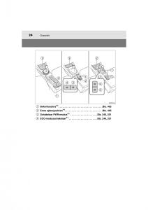 Toyota-Hilux-VIII-8-AN120-AN130-handleiding page 24 min