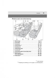 Toyota-Hilux-VIII-8-AN120-AN130-handleiding page 31 min