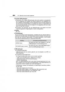 Toyota-Hilux-VIII-8-AN120-AN130-handleiding page 404 min