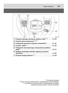 Toyota-Hilux-VIII-8-AN120-AN130-instrukcja-obslugi page 21 min