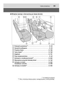 Toyota-Hilux-VIII-8-AN120-AN130-instrukcja-obslugi page 23 min