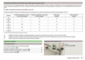 Skoda-Superb-III-3-navod-k-obsludze page 25 min