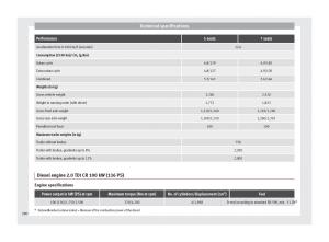 Seat-Alhambra-II-2-owners-manual page 282 min