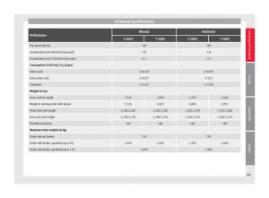 Seat-Alhambra-II-2-owners-manual page 283 min