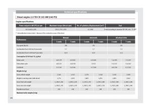 Seat-Alhambra-II-2-owners-manual page 284 min