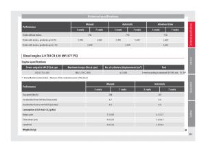 Seat-Alhambra-II-2-owners-manual page 285 min