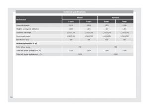 Seat-Alhambra-II-2-owners-manual page 286 min