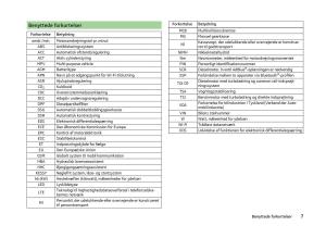 Skoda-Superb-III-3-Bilens-instruktionsbog page 10 min