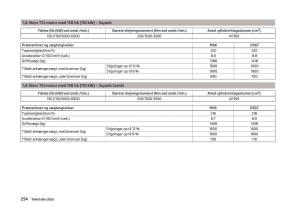 Skoda-Superb-III-3-Bilens-instruktionsbog page 257 min