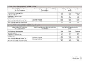Skoda-Superb-III-3-Bilens-instruktionsbog page 264 min