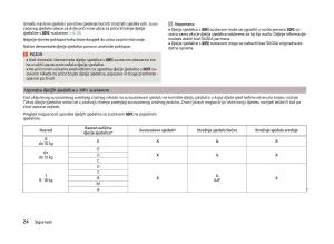 Skoda-Superb-III-3-vlasnicko-uputstvo page 27 min