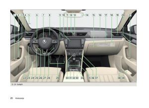 Skoda-Superb-III-3-vlasnicko-uputstvo page 29 min