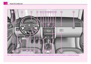 Skoda-Fabia-I-1-manual-del-propietario page 11 min