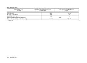 Skoda-Fabia-II-2-navod-k-obsludze page 184 min