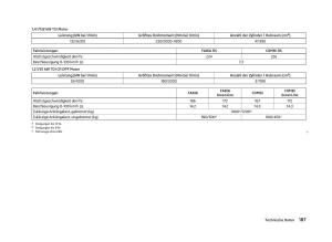 Skoda-Fabia-II-2-Handbuch page 189 min