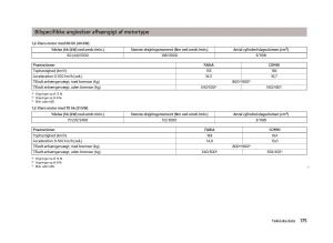 Skoda-Fabia-II-2-Bilens-instruktionsbog page 177 min