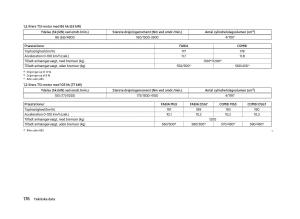 Skoda-Fabia-II-2-Bilens-instruktionsbog page 178 min