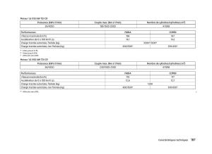 Skoda-Fabia-II-2-manuel-du-proprietaire page 189 min