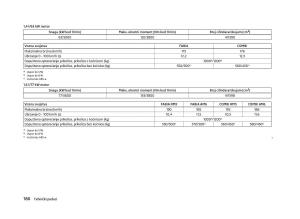 Skoda-Fabia-II-2-vlasnicko-uputstvo page 182 min