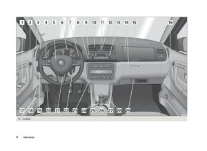 Skoda-Fabia-II-2-vlasnicko-uputstvo page 8 min