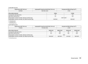 Skoda-Fabia-II-2-Kezelesi-utmutato page 183 min