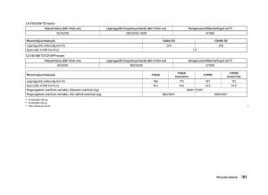 Skoda-Fabia-II-2-Kezelesi-utmutato page 185 min