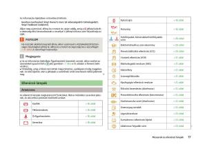 Skoda-Fabia-II-2-Kezelesi-utmutato page 19 min