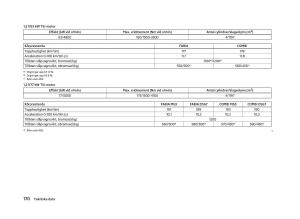 Skoda-Fabia-II-2-instruktionsbok page 172 min