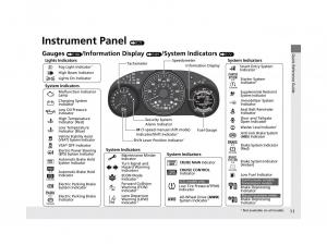 Honda-HR-V-II-2-owners-manual page 12 min