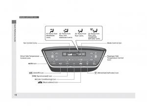 Honda-HR-V-II-2-owners-manual page 19 min