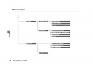 Honda-HR-V-II-2-owners-manual page 251 min