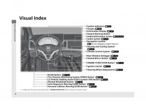Honda-HR-V-II-2-owners-manual page 5 min