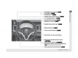 Honda-HR-V-II-2-owners-manual page 6 min