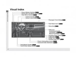 Honda-HR-V-II-2-owners-manual page 7 min