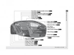 Honda-HR-V-II-2-owners-manual page 8 min