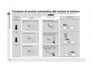 Honda-HR-V-II-2-manuale-del-proprietario page 11 min