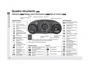 manual-Honda-HR-V-Honda-HR-V-II-2-manuale-del-proprietario page 13 min