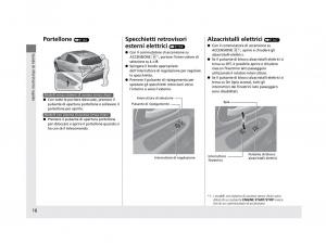 Honda-HR-V-II-2-manuale-del-proprietario page 17 min