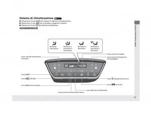 Honda-HR-V-II-2-manuale-del-proprietario page 18 min