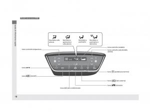 Honda-HR-V-II-2-manuale-del-proprietario page 19 min