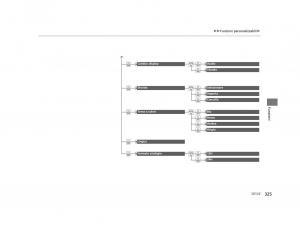 Honda-HR-V-II-2-manuale-del-proprietario page 326 min