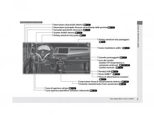 Honda-HR-V-II-2-manuale-del-proprietario page 6 min