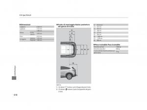 Honda-HR-V-II-2-manuale-del-proprietario page 611 min