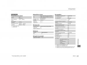 Honda-HR-V-II-2-manuale-del-proprietario page 612 min